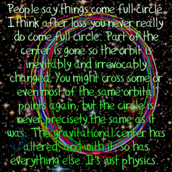 Orbital Changes