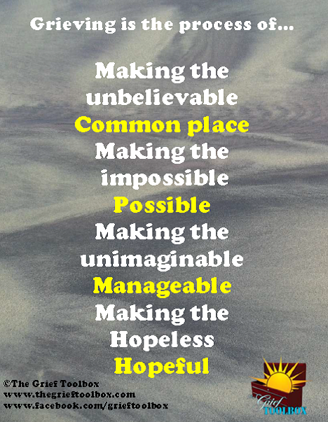 Grieving is the process of ....